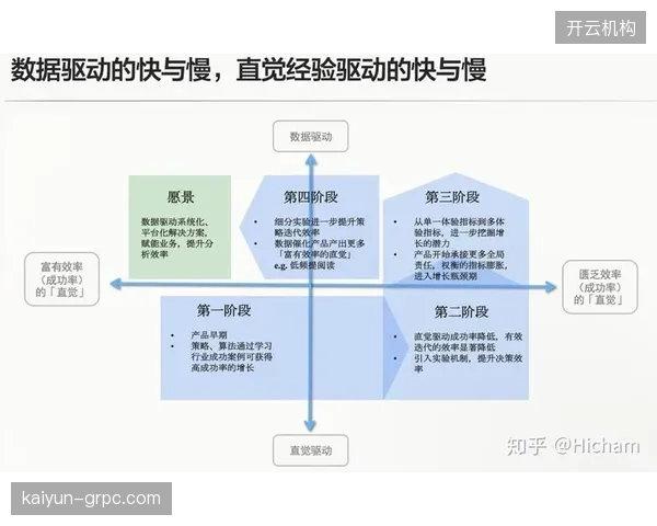经纪人行业的“直觉”时代已然落幕，球员的每一份合同都将由冰冷的数据模型来定义